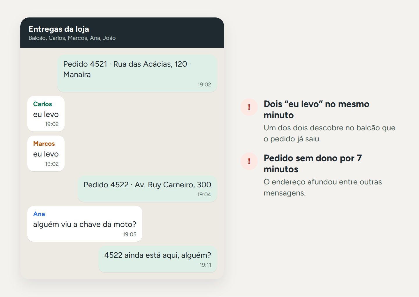 Conversa de grupo com endereços, dois entregadores respondendo ao mesmo pedido e um pedido sem resposta